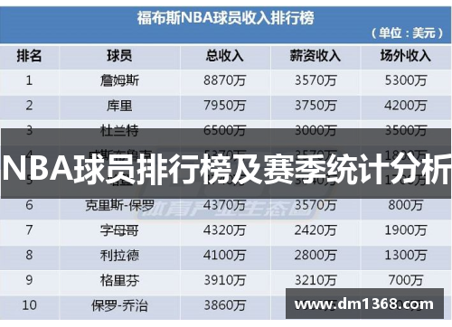 NBA球员排行榜及赛季统计分析