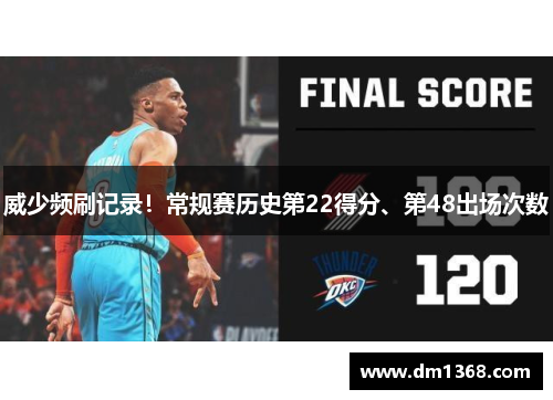 威少频刷记录！常规赛历史第22得分、第48出场次数